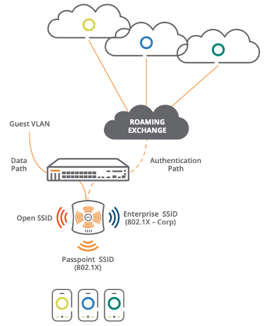 Solving the Indoor Wireless Coverage Problem: Passpoint and Wi-Fi calling