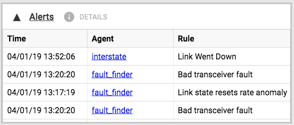 Alerts panel on Analytics Dashboard