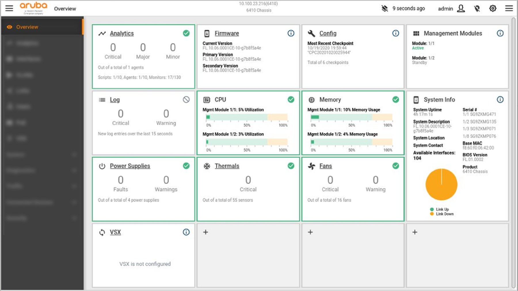 WebUI Overview Dashboard 6400