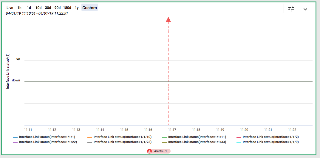 Graph with alert but not metric for 1/1/3