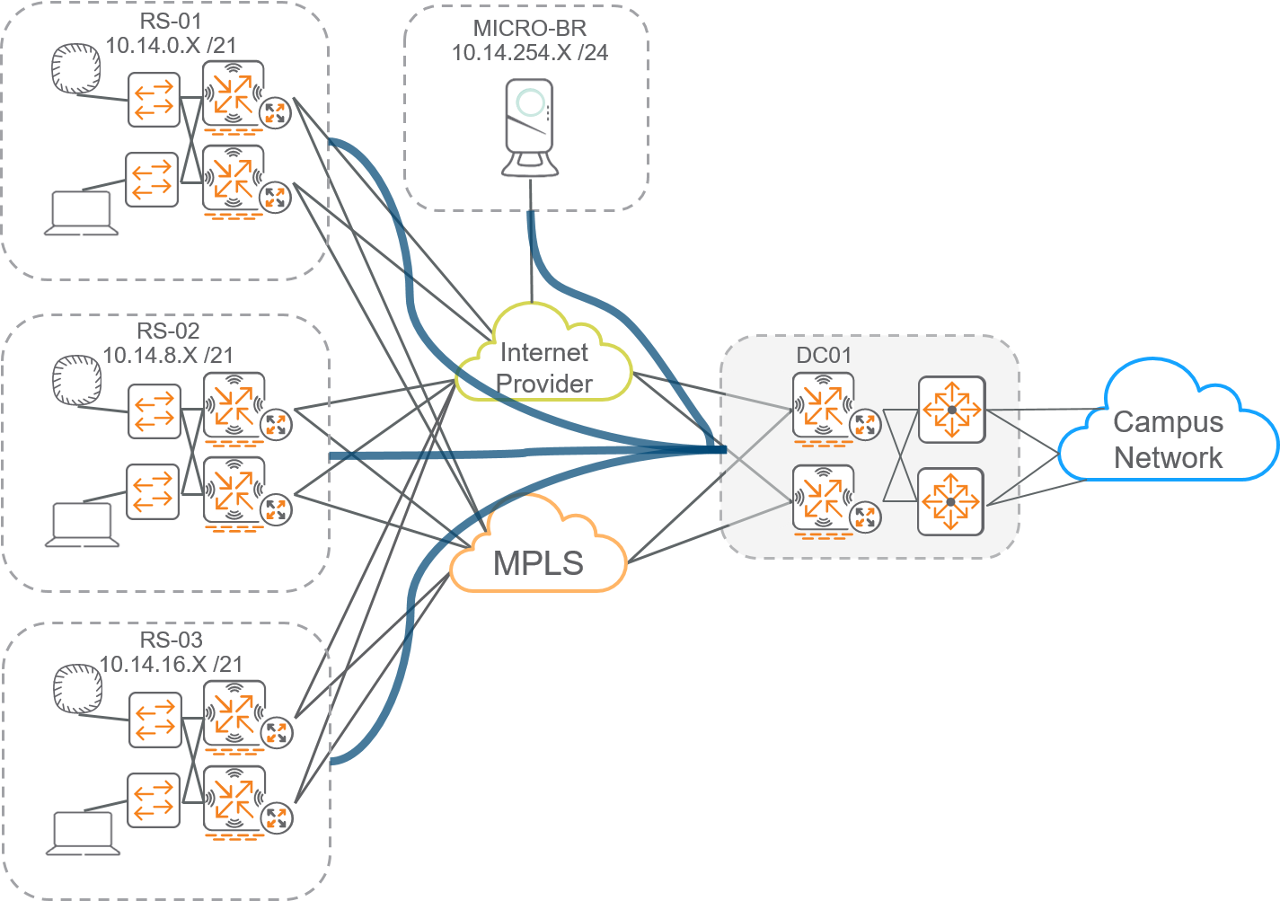Network_overview.