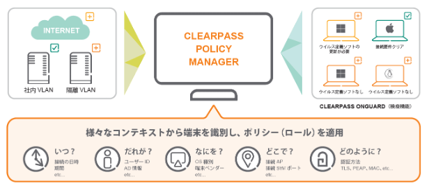 ClearPass Policy Manager
