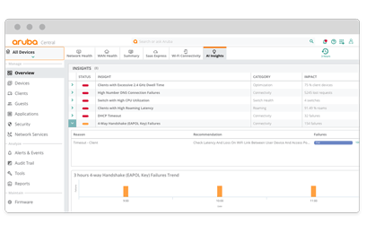 AIOps dashboard