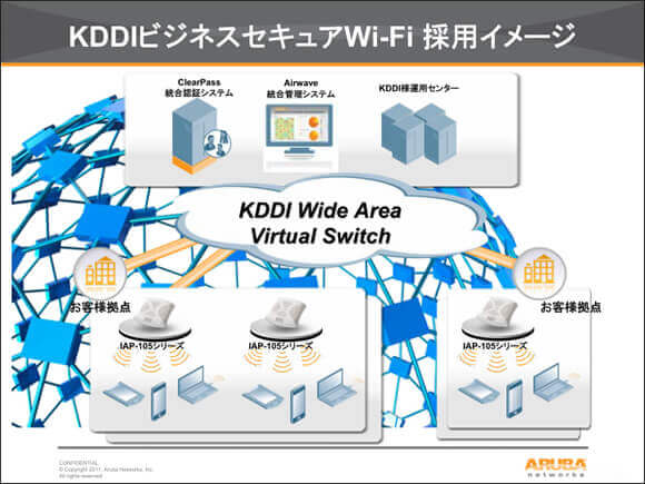 KDDIビジネスセキュアwi - fi採用イメージ